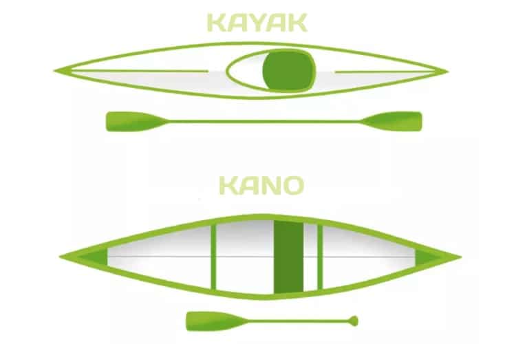 Wat is het verschil tussen een kayak en een kano?